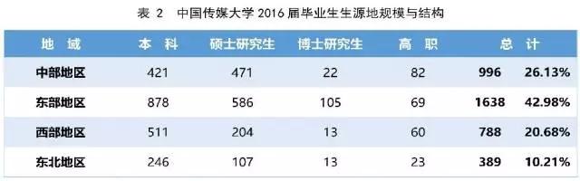 每天一所大学丨NO.6中国传媒大学