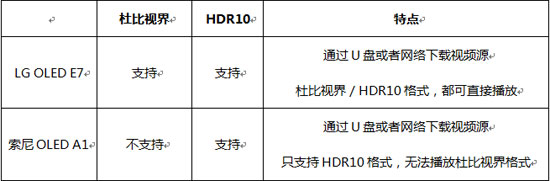 索尼a1与7c比较,索尼a1对比评测