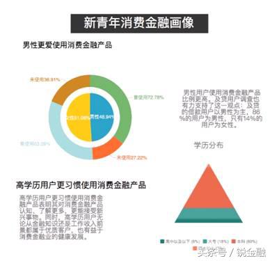 消费金融深度解析,消费金融的逻辑和策略