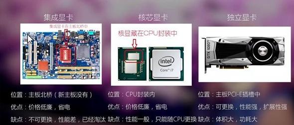 t600显卡电脑配置,如何查找电脑显卡配置