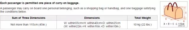 国际航空公司行李要求英文版,国际航空行李物品规定