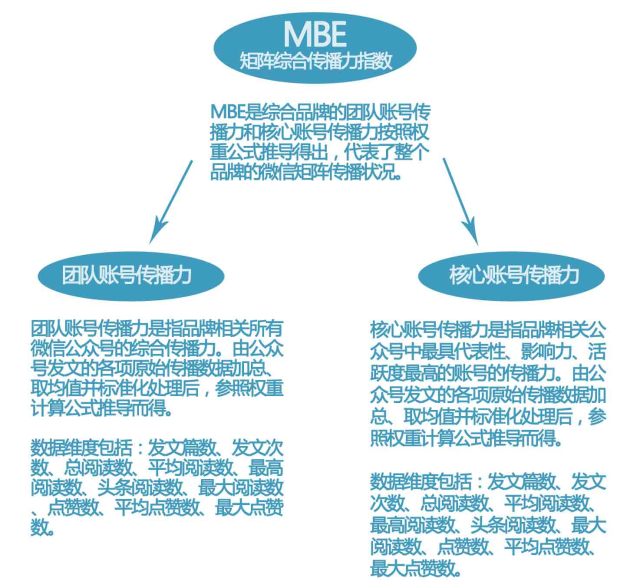 看品牌服装,服装品牌如何做微信推广