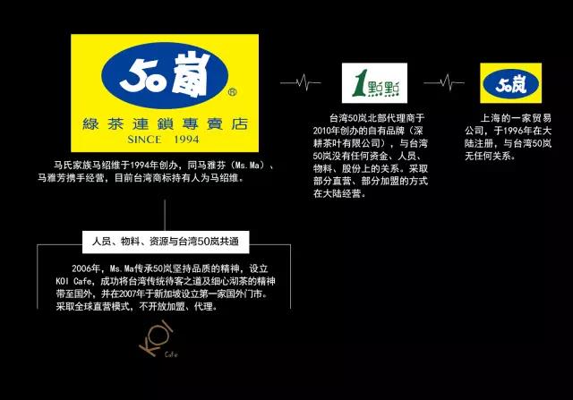 台湾和大陆差异50年,大陆和台湾50年代的事