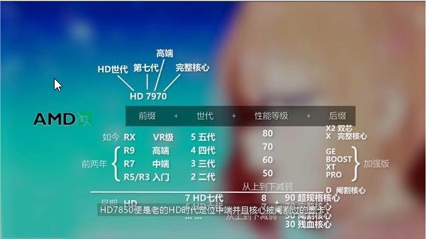 t600显卡电脑配置,如何查找电脑显卡配置