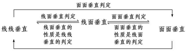 点线面位置关系总结图解,点线面的位置关系基础练习