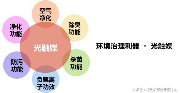 光触媒去甲醛有效吗怎么用,光触媒消除甲醛的原理