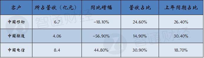 港股5G掘金系列之二：京信通信能带飞我的不止天线还有小基站