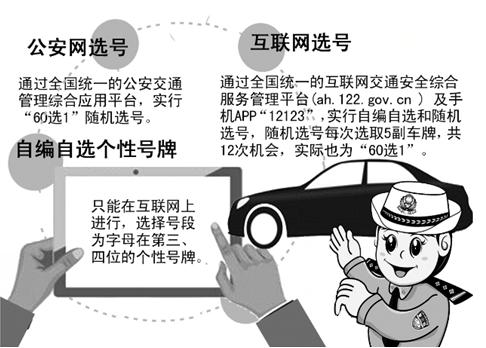 早安合肥｜合肥机动车选号将启用“全国版”运气好可选到皖A00000