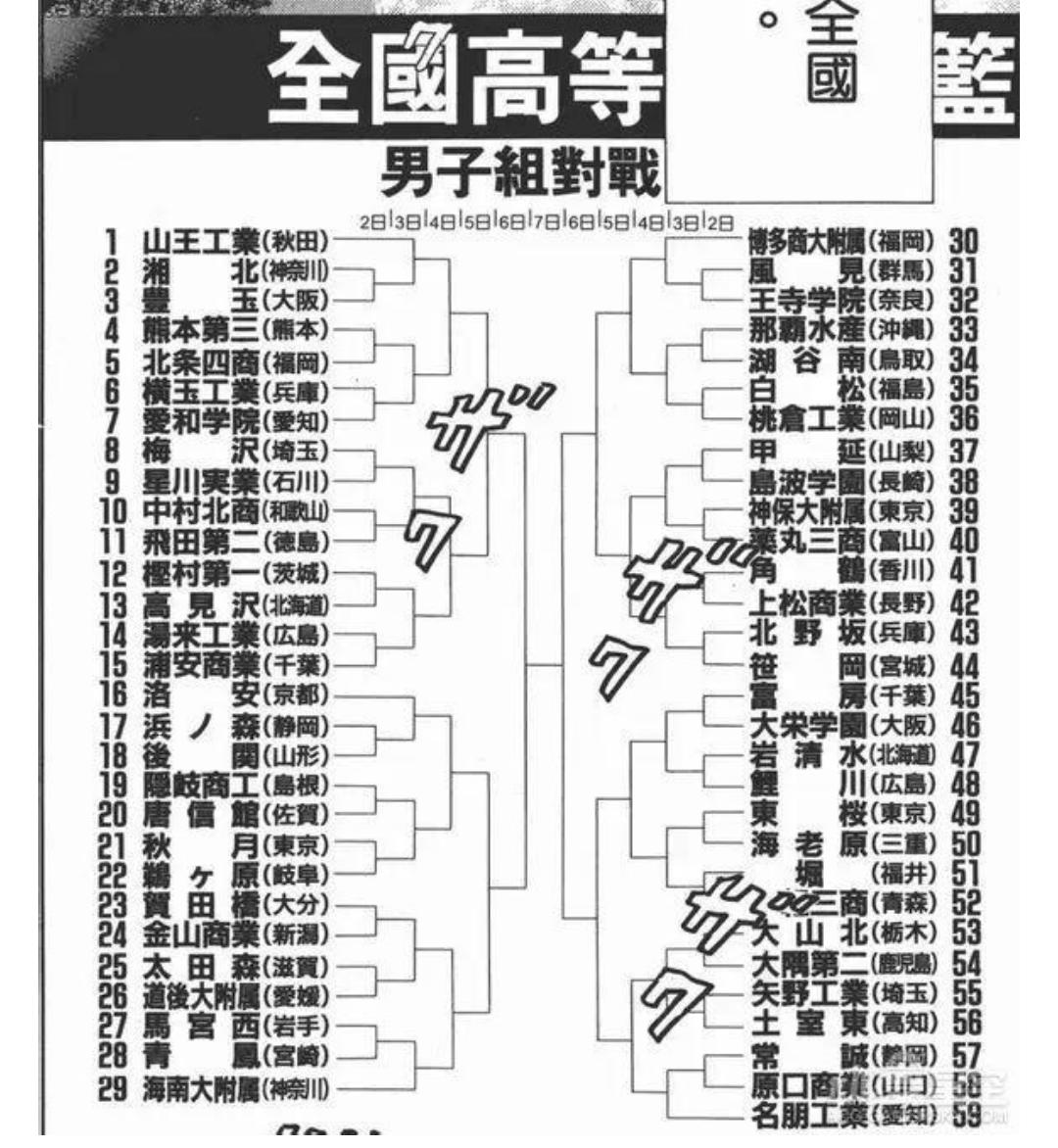 灌篮高手全国大赛篇谁是冠军,灌篮高手全国大赛谁赢了山王