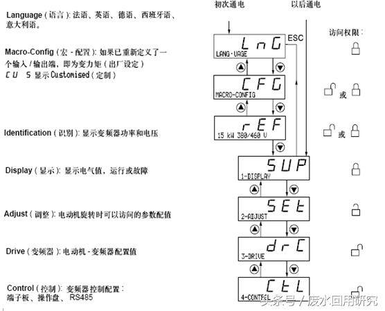 施耐德变频器恒压供水,水处理设备变频器