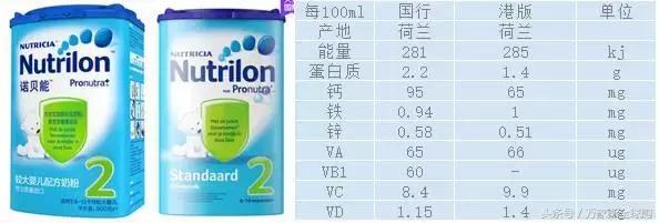 国行奶粉和海淘奶粉的区别,国行版奶粉和原装进口哪个好