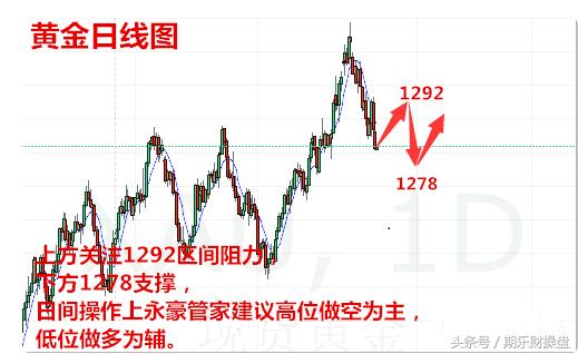 恒指原油期货实时直播投资攻略,原油期货2202实时分析与策略