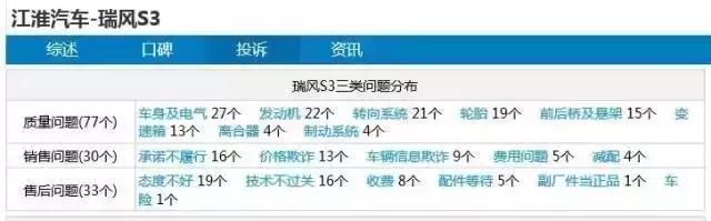 曾经风光无限如今落魄汽车品牌,曾经风光无限如今落魄的视频