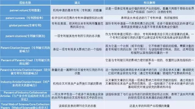2017全球最具创新力大学年度排名，浙大首次杀入世界前百！