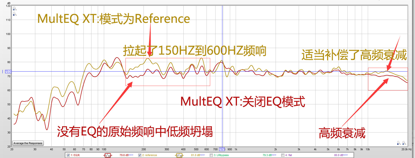马兰士功放sr5012和8012有何不同,马兰士sr5010与5012功放区别