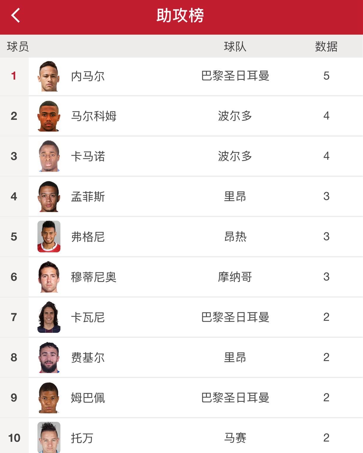 法甲积分榜历史表,法甲积分榜巴黎提前夺冠