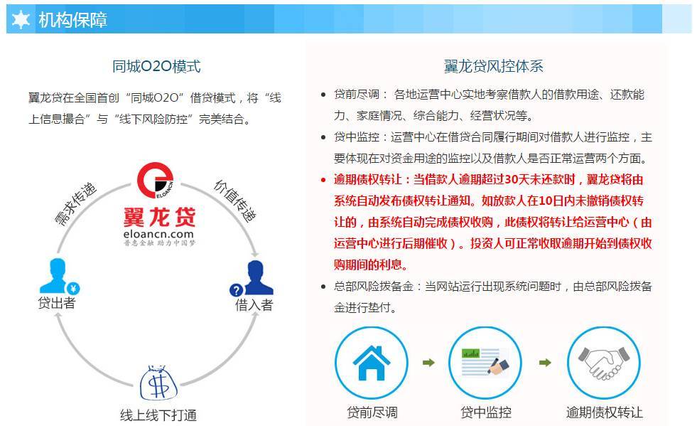 翼龙贷到底什么玩意,翼龙贷是不是合法的