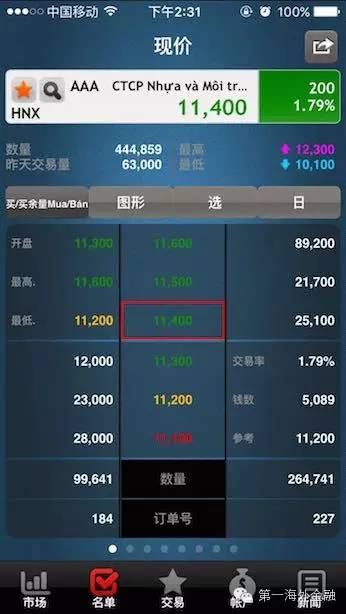 外国人如何投资越南股市,如何去越南投资股市