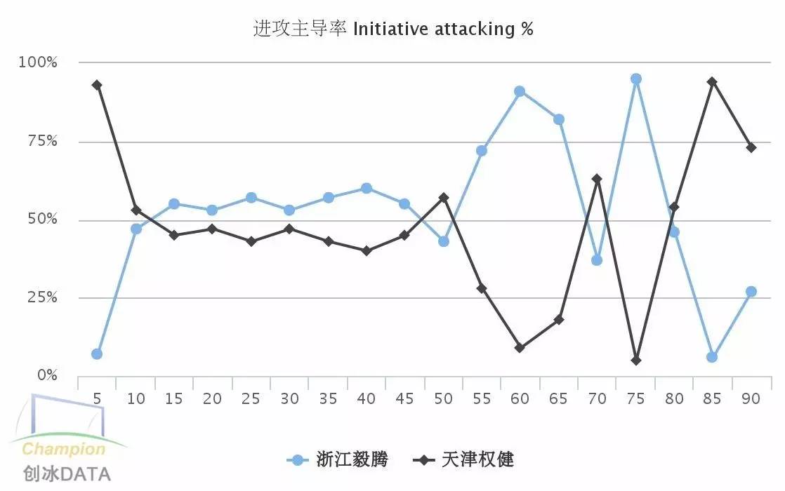 把中甲当欧冠踢！“银河战舰”天津权健全面解析
