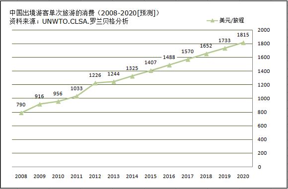 免税店回流方案,促进跨境电商发展的金融政策
