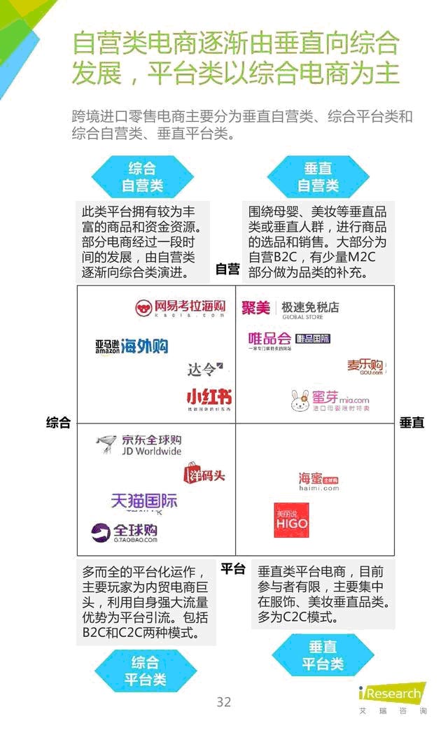 中国跨境电商趋势分析,2015中国跨境电商分析报告
