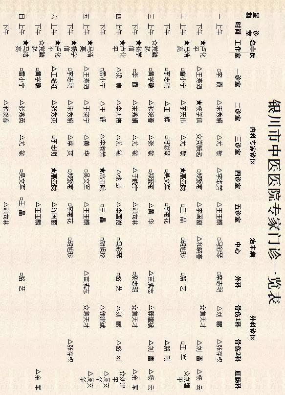 银川市各医院医生名单,宁夏银川中医院专家名单