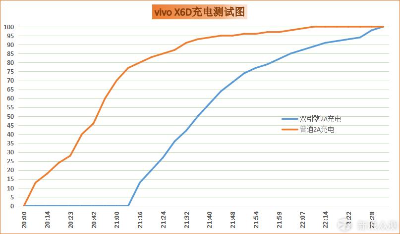 vivox6测评,vivox6使用感受
