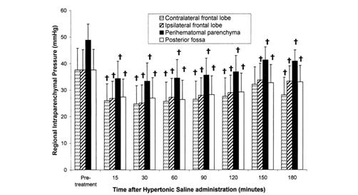 良性高颅压怎么治疗,高颅压治疗