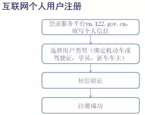 楚雄科目一重考时间,楚雄车管所考试预约电话