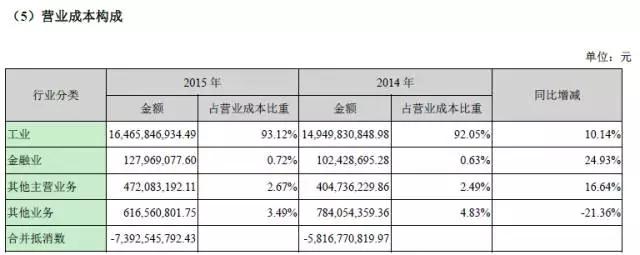 海马汽车净利润,海马汽车金融信息服务费