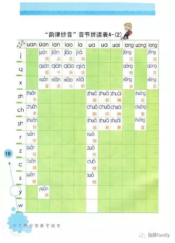 拼音口诀顺口溜,拼音儿歌顺口溜字母歌一年级