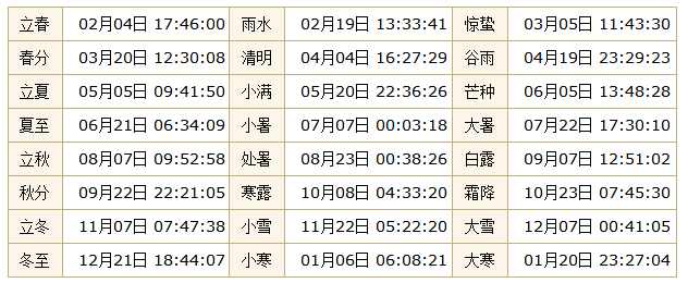 绝对让你吓一跳，告诉你个秘密吧，中国早就有个古老的十二星座了