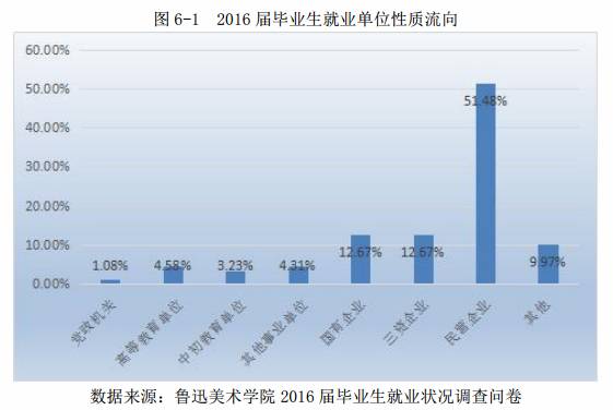 艺考鲁迅美院,鲁迅美术学院院校考题