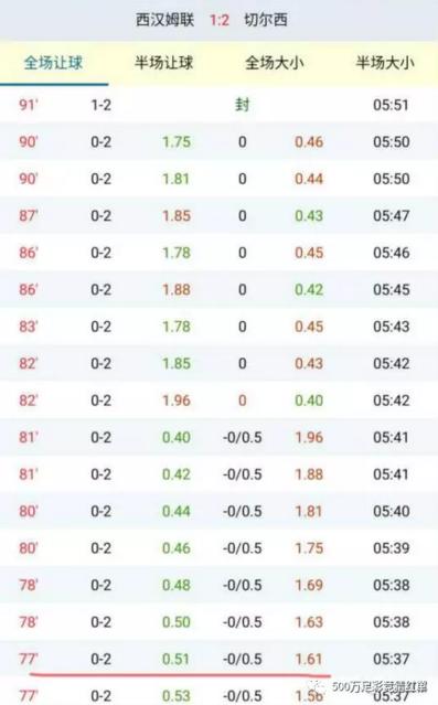 走地大小球实战技巧,走地大小球必杀技