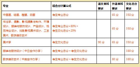艺考鲁迅美院,鲁迅美术学院院校考题