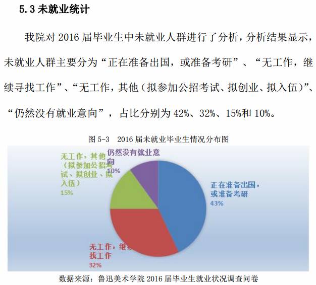 艺考鲁迅美院,鲁迅美术学院院校考题