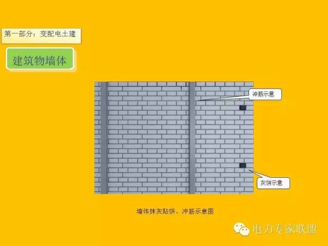 配网工程施工工艺2024版,配网工程施工视频教程