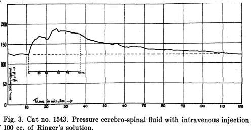 良性高颅压怎么治疗,高颅压治疗