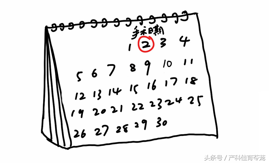 卫生部人工流产术操作教学,微管可视无痛人工流产术全过程