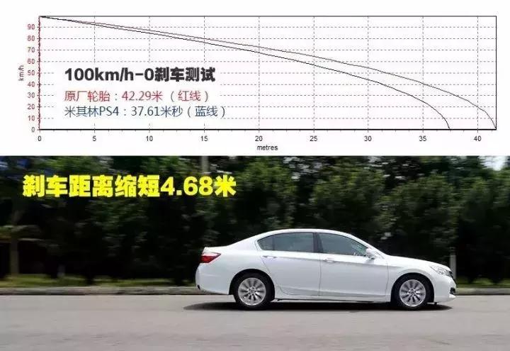 米其林竞驰4suv轮胎价格,米其林轮胎浩悦4对比竞驰4