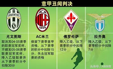意甲最耻辱的一战诞生,意甲哪一年开始失去竞争力的