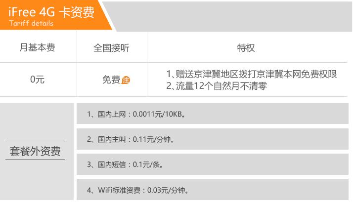 电信每月0.1元1g流量30分钟通话,电信0元赠送100分钟本地通话