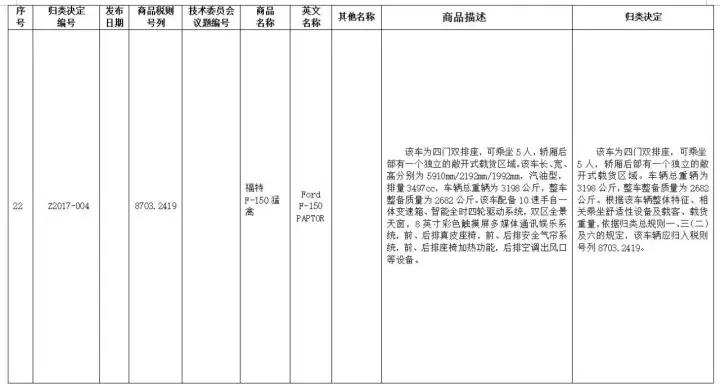 福特猛禽算什么车型,福特猛禽属于乘用车吗