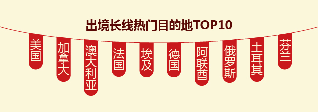 国内旅游市场和国外旅游市场数据,2016-2017自驾游消费分析报告