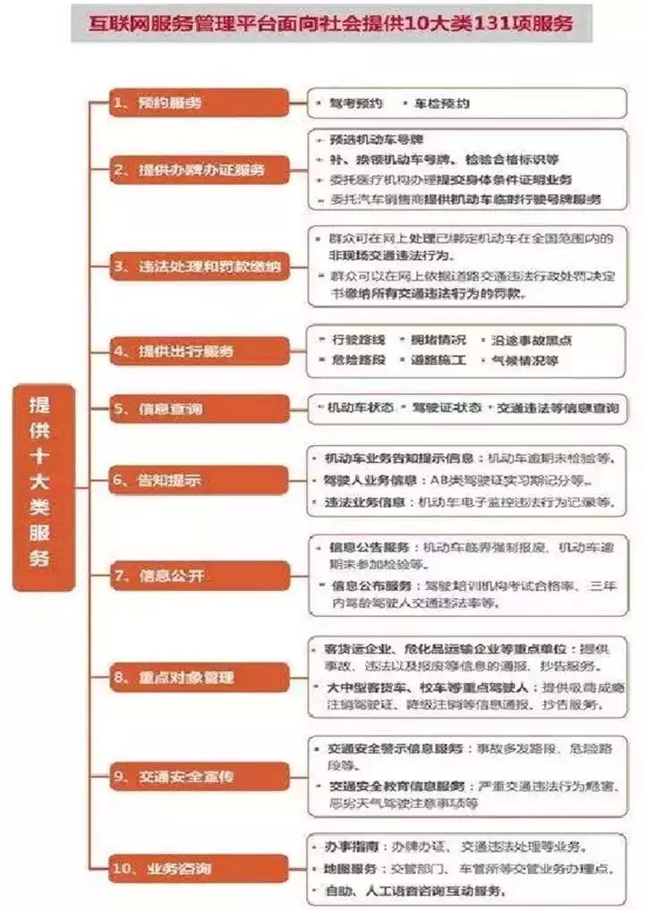 楚雄科目一重考时间,楚雄车管所考试预约电话