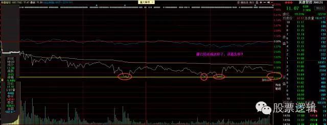 周五尾盘预测,周五尾盘最新预测