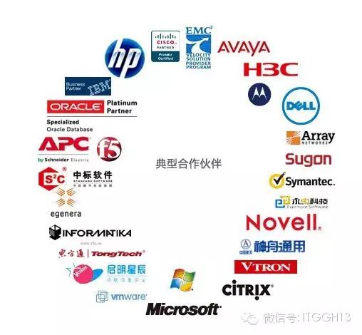 神州数码信息服务股份有限公司质测事业部项目总监王斌