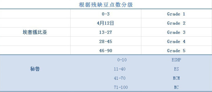 咖啡豆怎样才是好品质咖啡,咖啡初学者入门认知咖啡豆