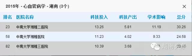 湖南十大医院排名,湖南最厉害的医院