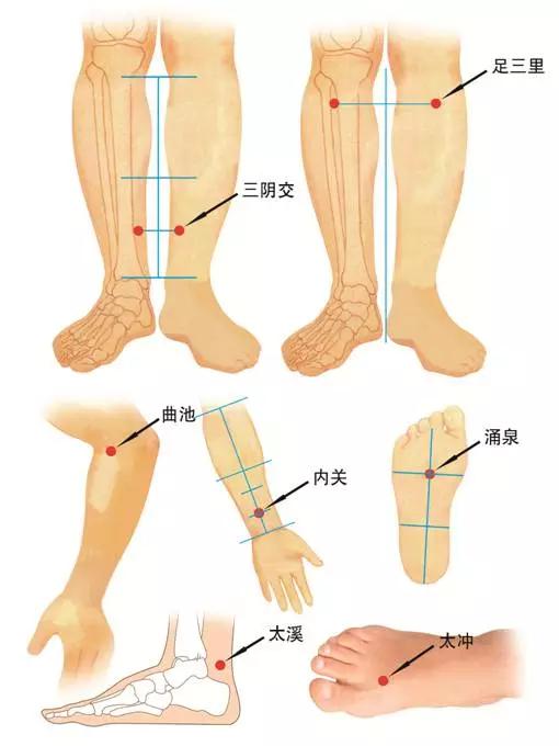 艾灸能彻底治愈高血压吗,肝阳上亢型高血压艾灸哪个穴位